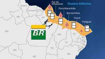 Investimentos em Petróleo na América Latina