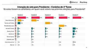 Lula: Aprovação e Desaprovação em Nova Pesquisa