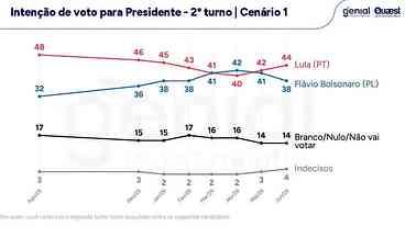 Apoio a Flávio Bolsonaro Cai Entre Eleitores Independentes
