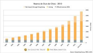 ouro-reserva-china-300x172.jpg