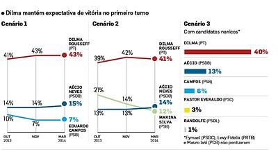 ibope-pesquisa.jpg