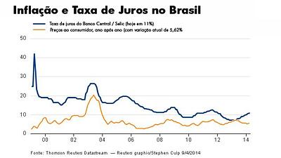 graf-inflacao-juros.jpg
