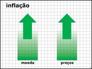 inflacao-300x225.jpg