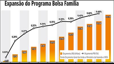 bolsa-familila.jpg