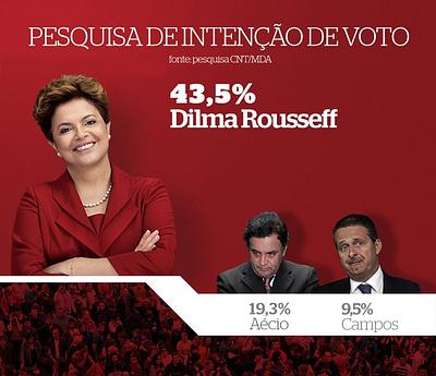 dilma-pesquisa.jpg